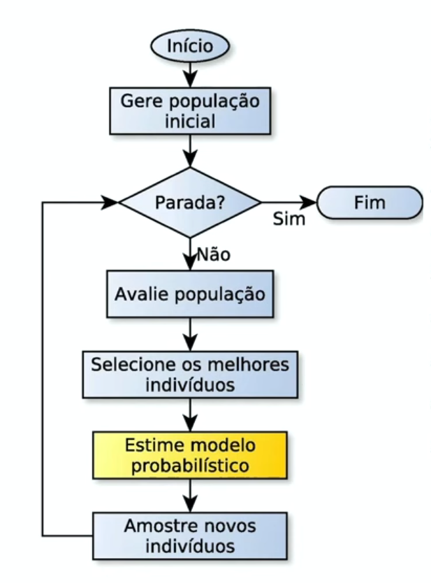 generic algorithms flux